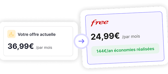 Le changement d'offres sans tracas