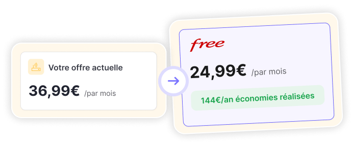 Le changement d'offres sans tracas