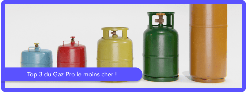 Le Top 3 des offres de gaz pour les professionnels les moins chères du mois d'octobre 2025