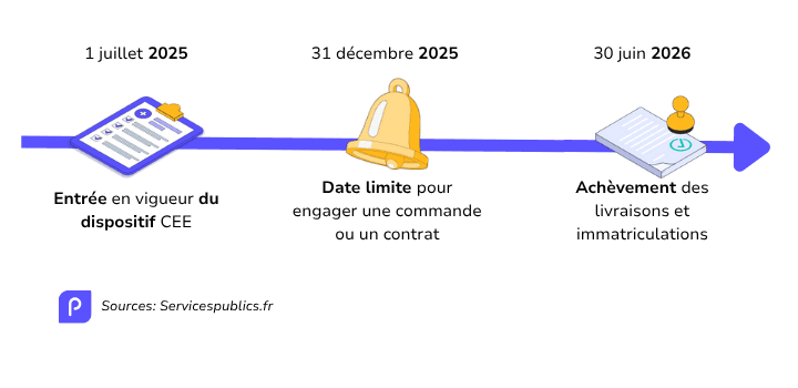 Calendrier Dispositif CEE