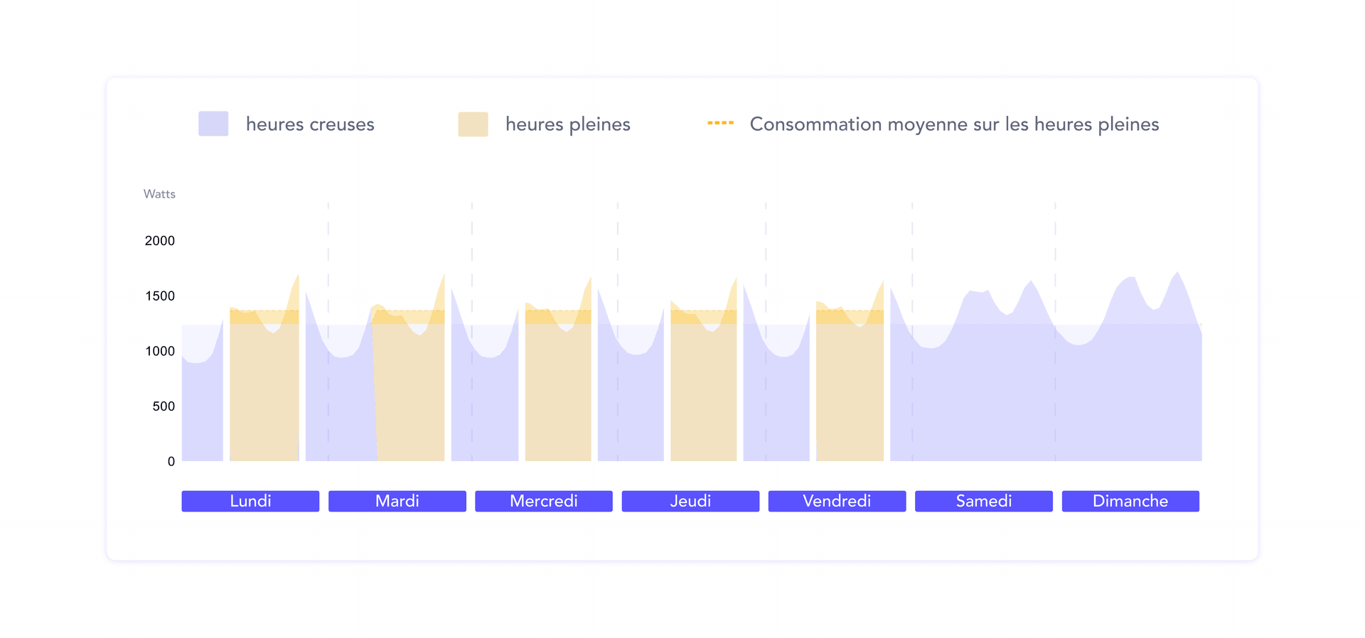 calcul produits cal base