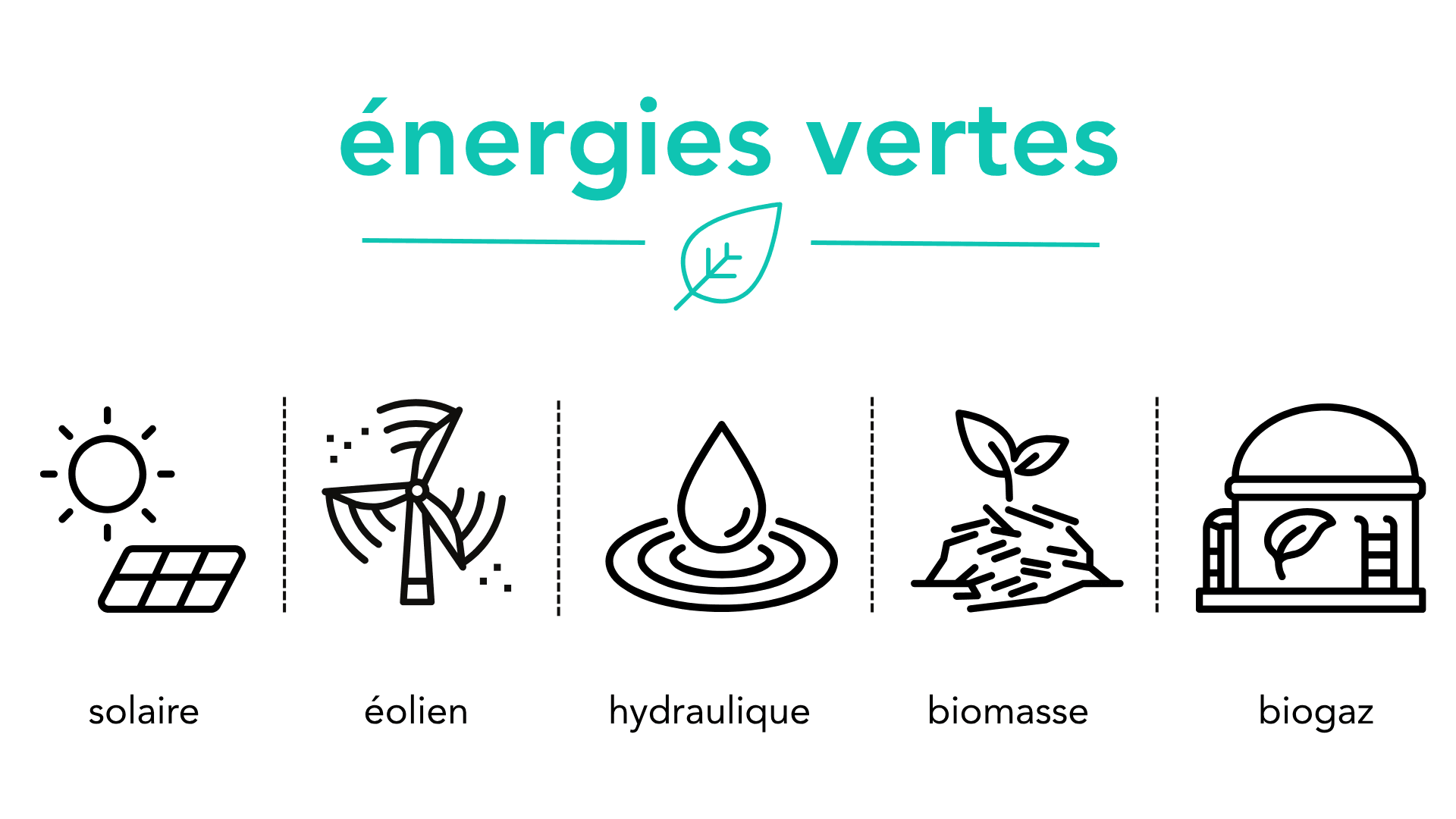 Énergies vertes