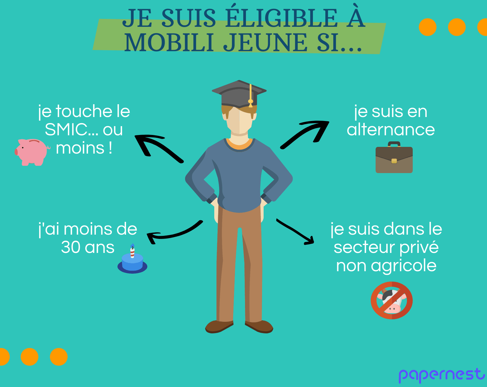 éligibilité mobili jeune