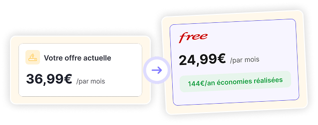 Le changement d'offres sans tracas
