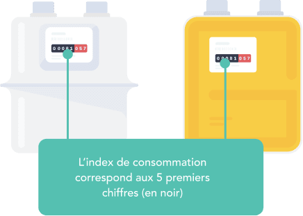 lire index consommation gaz