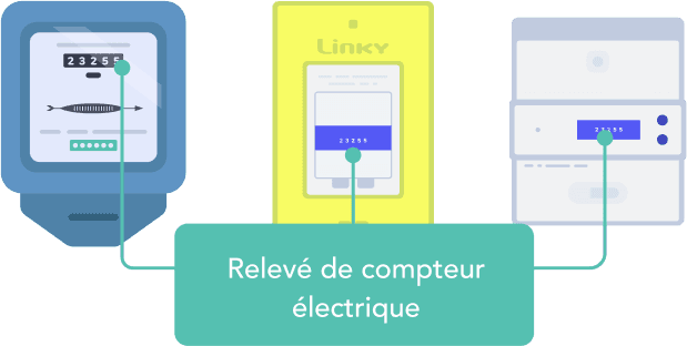 compteur electrique individuel releve