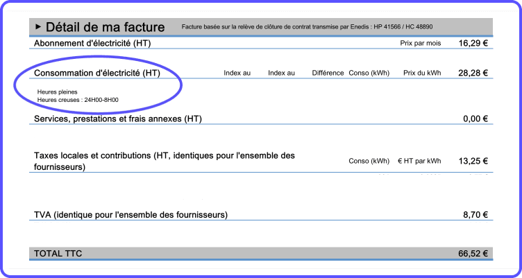 Détail facture TotalEnergies HpHc