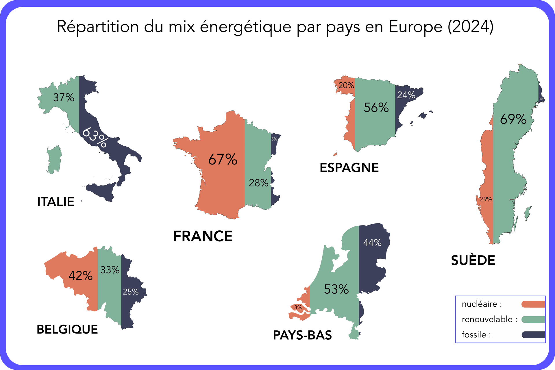Mix nerg tique France Et Europe La Grande Comparaison mix-nerg-tique-france-et-europe-la-grande-comparaison