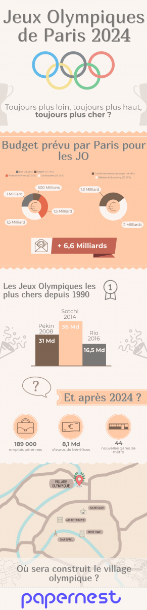 Village olympique de Paris - JO 2024