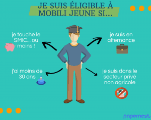 éligibilité mobili jeune