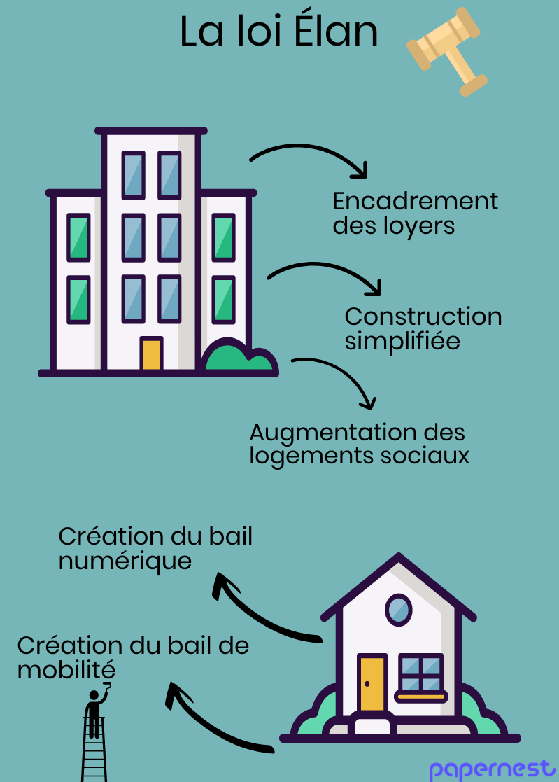 loi-elan-infographie