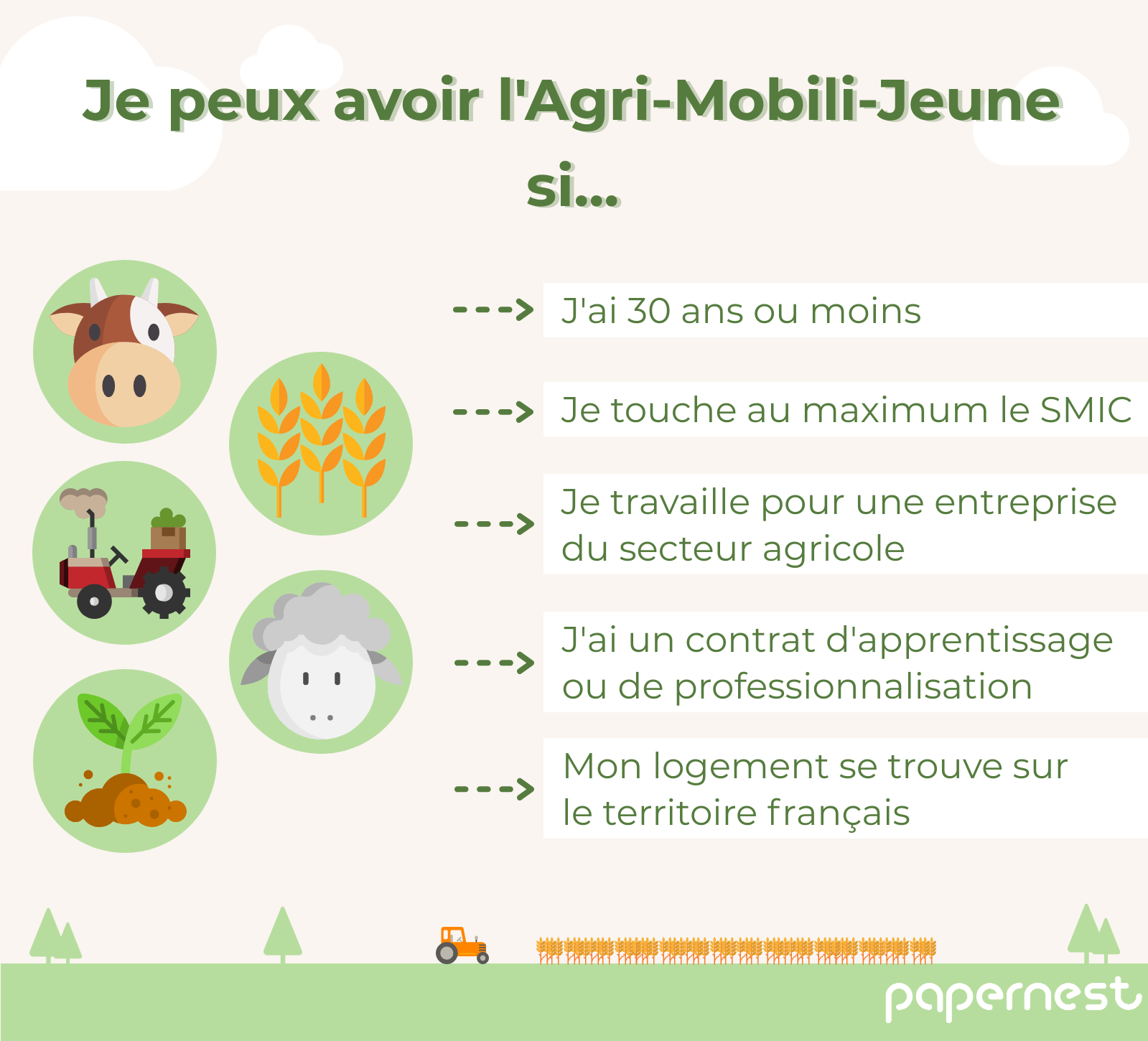 Éligibilité Agri-Mobili-Jeune