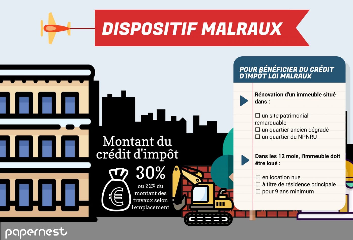 dispositif malraux conditions acces