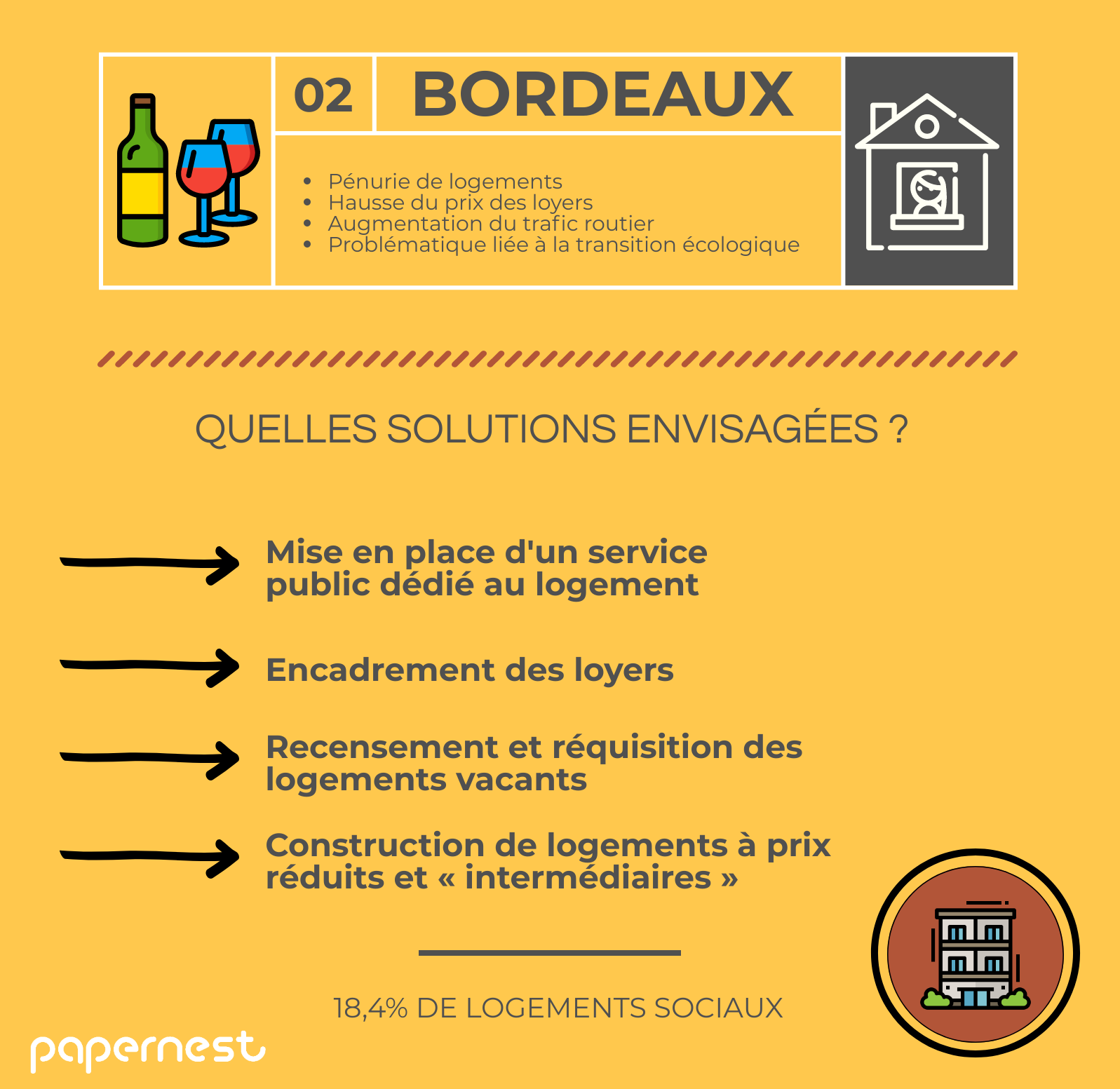 Logement Bordeaux élections municipales 2020 infographie