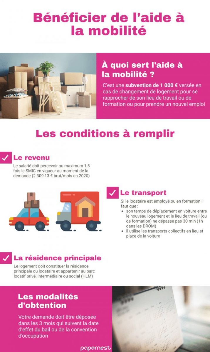 Aide à la mobilité