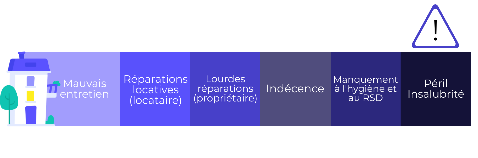 Logement indécent et insalubre