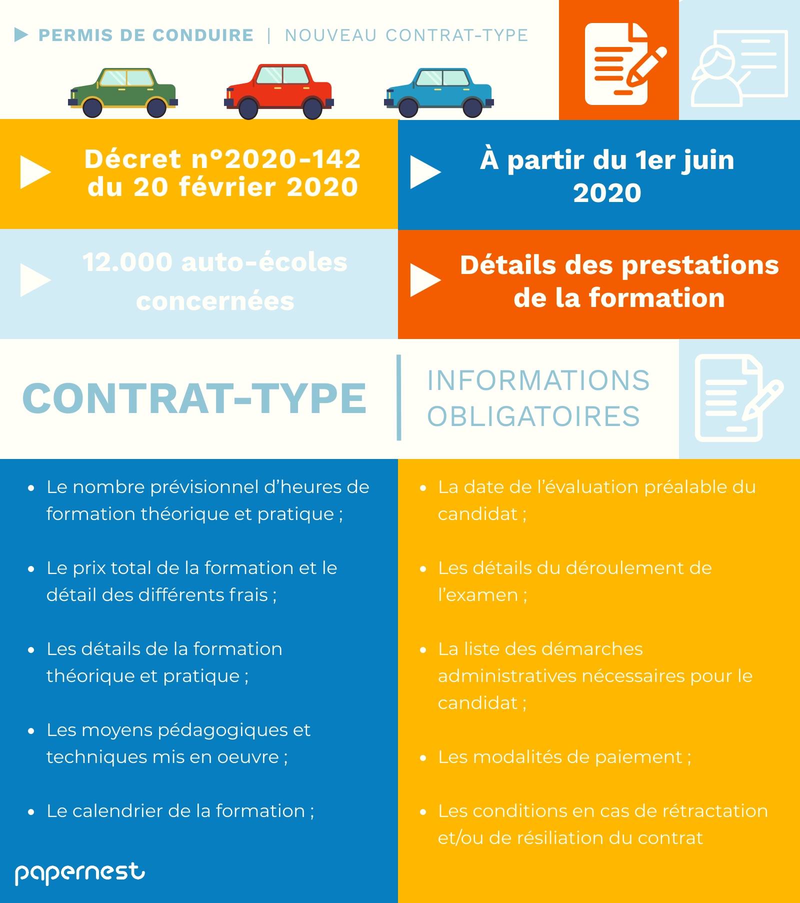 Contrat permis de conduire infographie