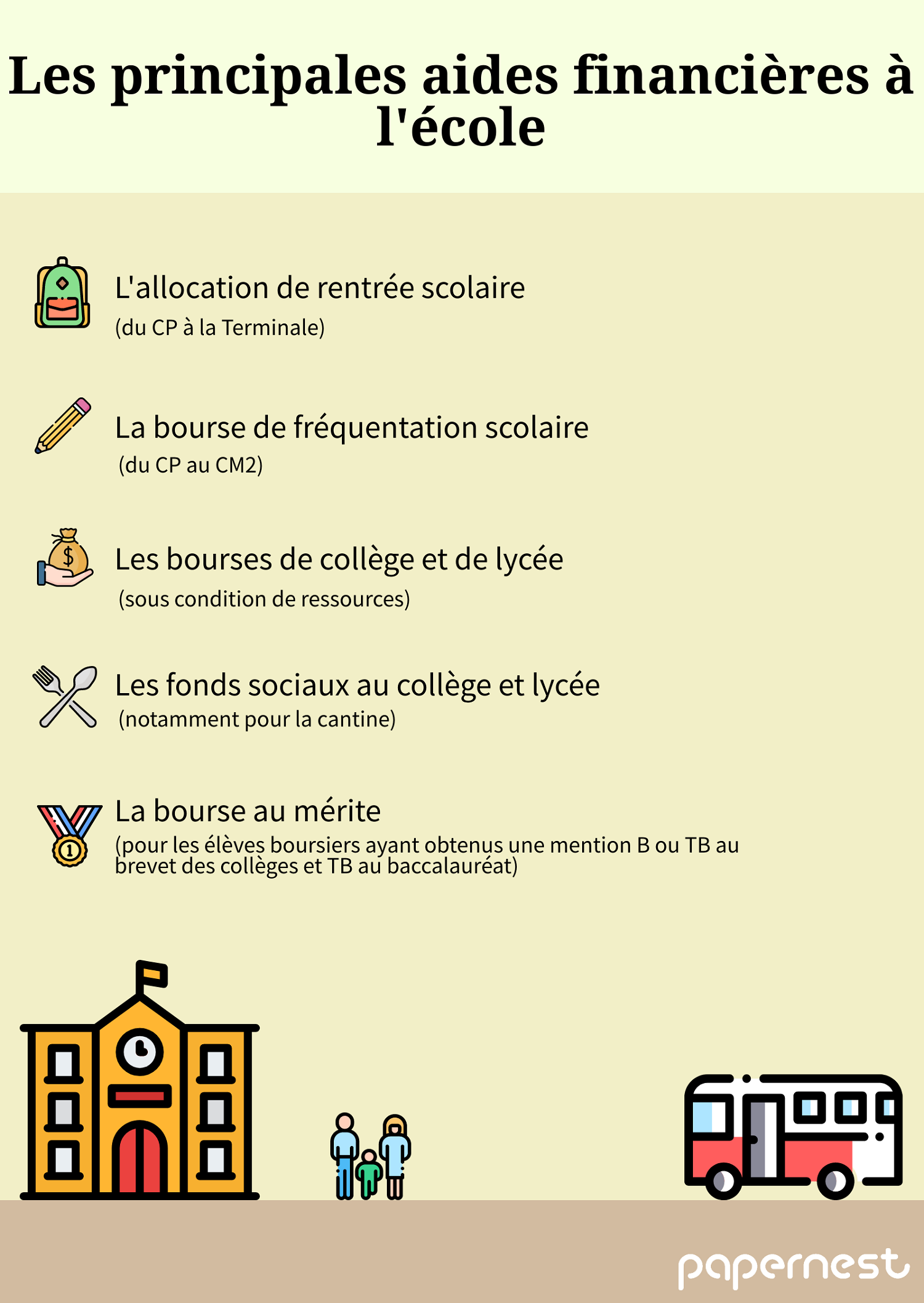 Les Aides Financieres Destinees Aux Eleves Et Aux Parents Etat Des Lieux